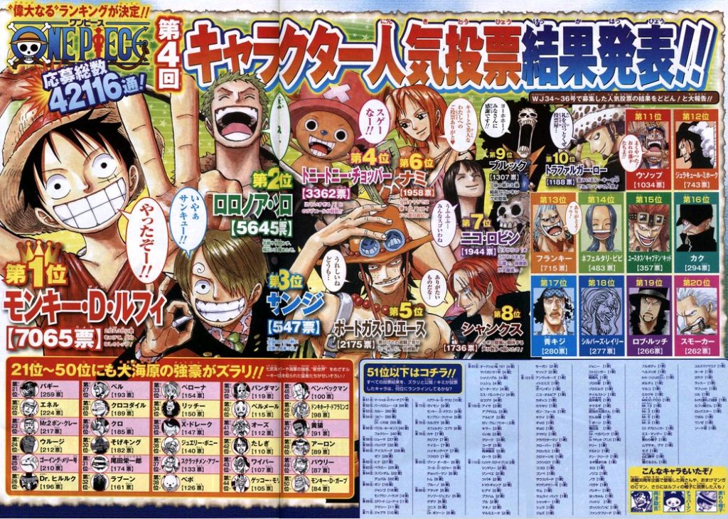 4 Pesquisa Popularidade One Piece